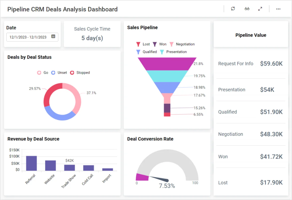 Sales pipeline dashboard and CRM analytics for small businesses