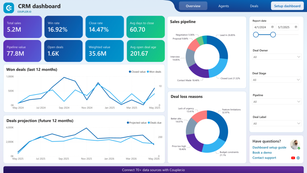 Google Sheets CRM dashboard with sales analytics and business reporting